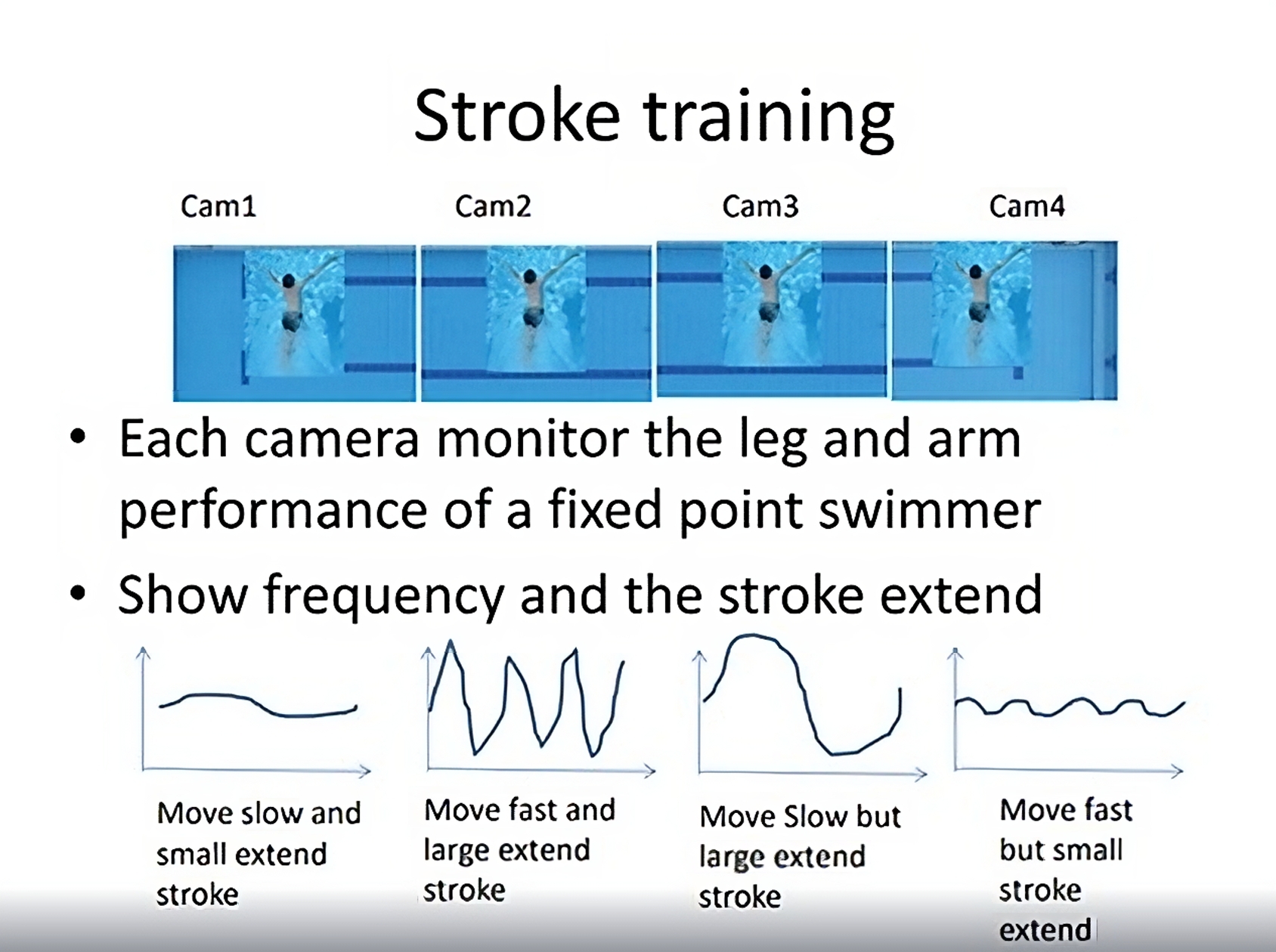 Camera System